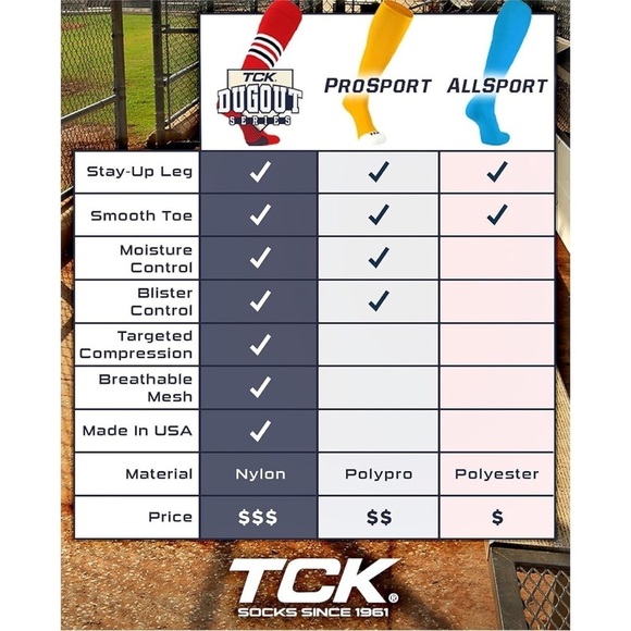 TCK • Unisex Elite Performance Navy & Red Baseball Softball Stripe Dugout Socks - Picture 3 of 7